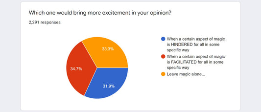 D&D survey and results